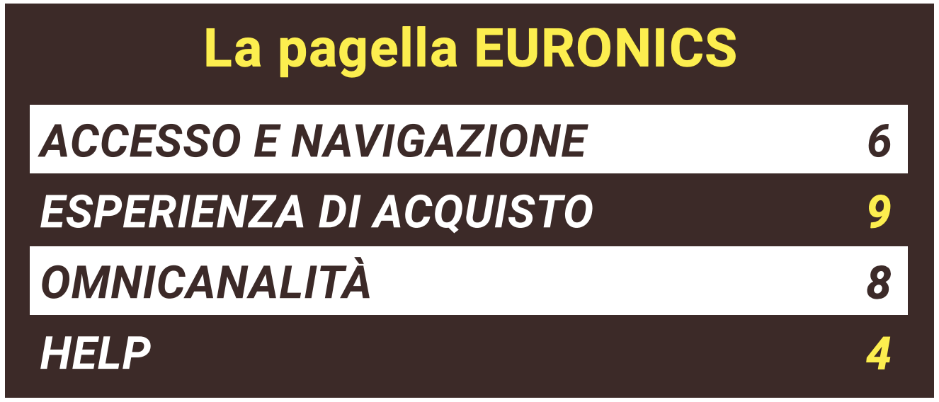 1 pagella euronics.png