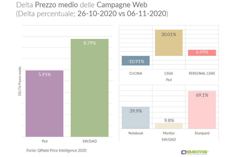 2-delta-prezzo-medio-campagne-web copy.jpg
