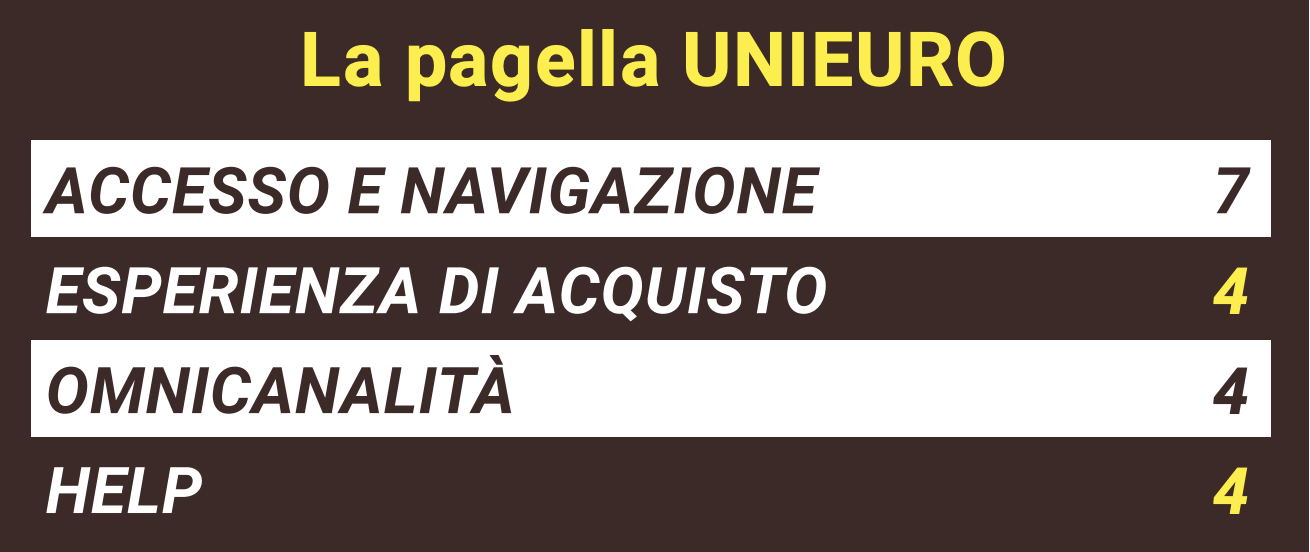 3 pagella unieuro.png