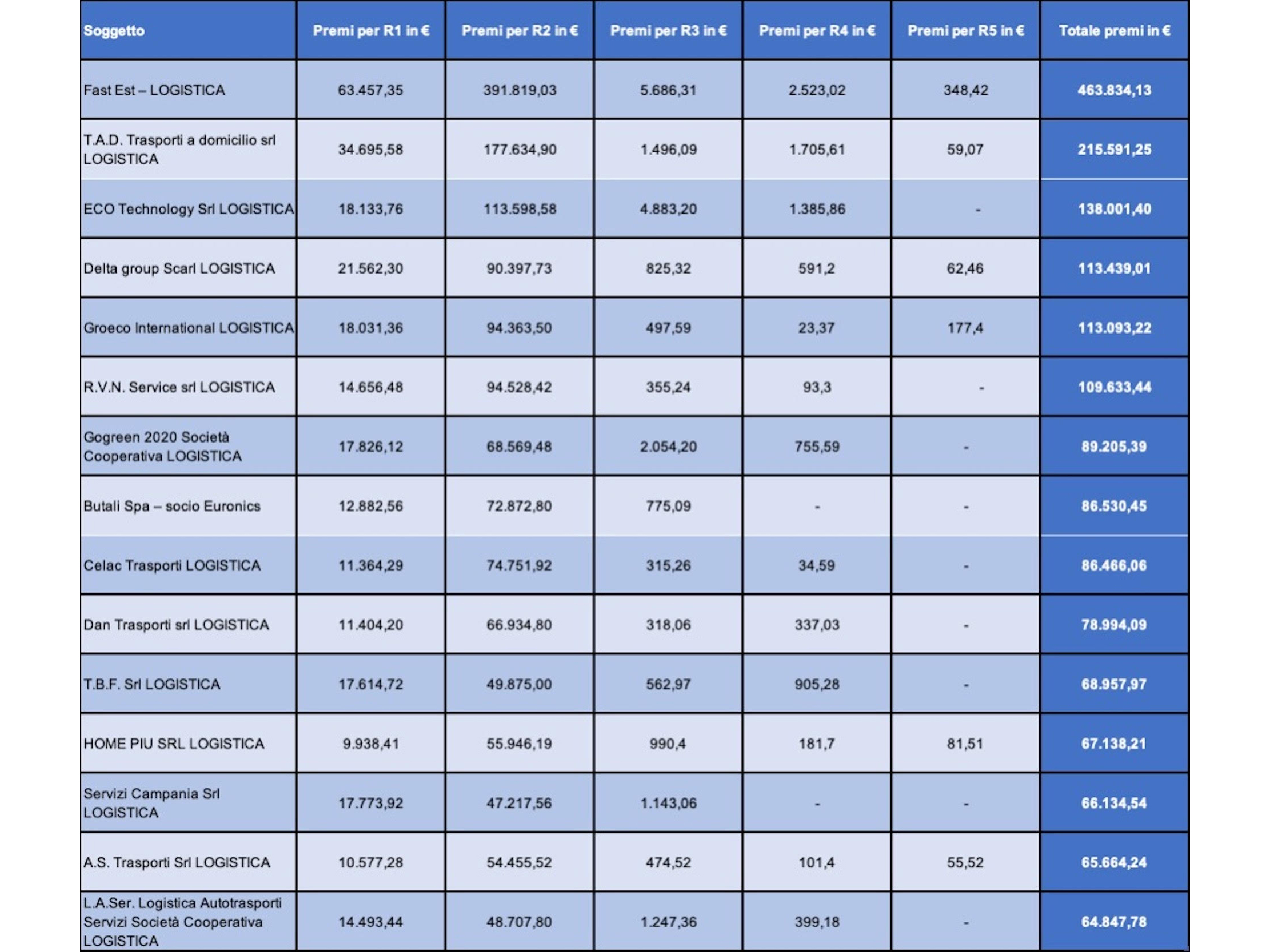 Contributi economici CDC RAEE.jpeg