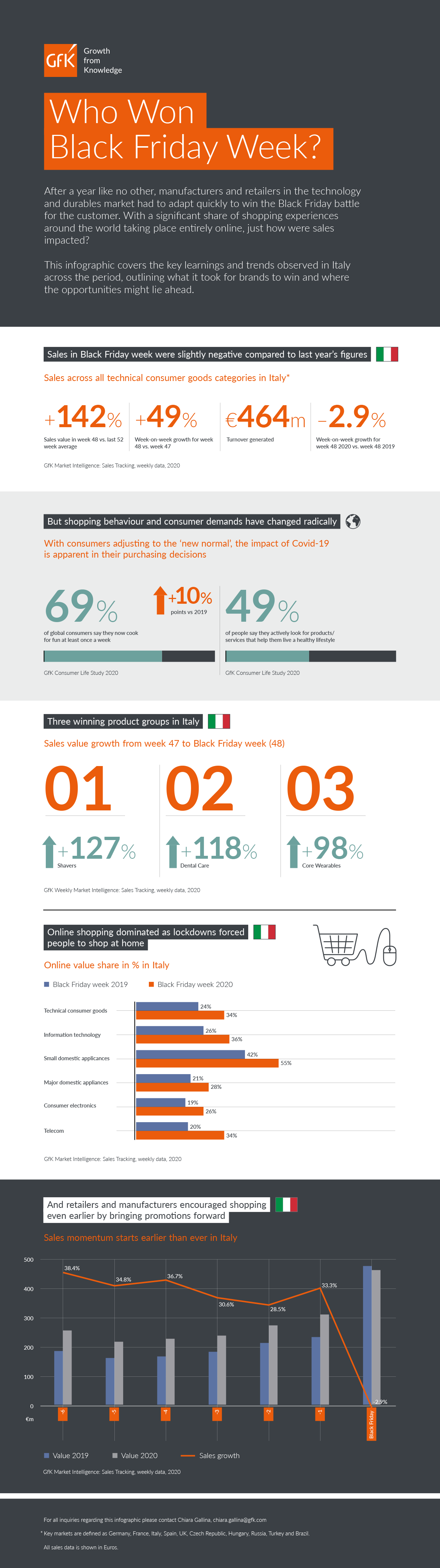 GfK_Black_Friday_Infographic_ITALY_final.png