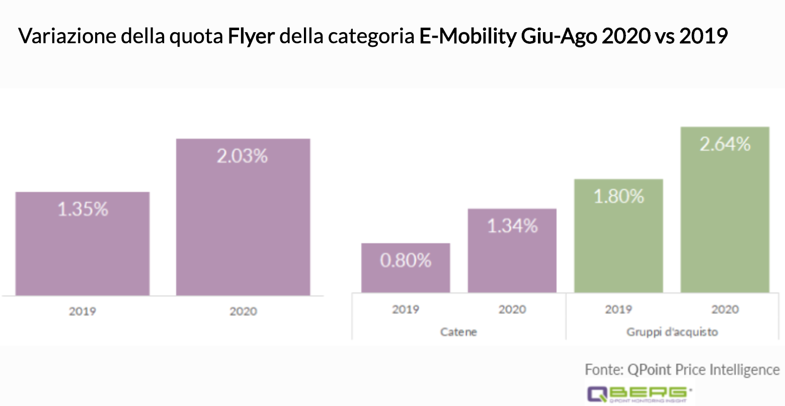 Schermata 2020-10-09 alle 07.53.06.png