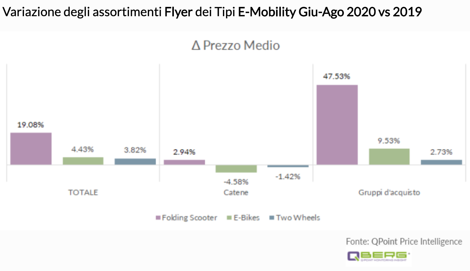 Schermata 2020-10-09 alle 07.55.36.png