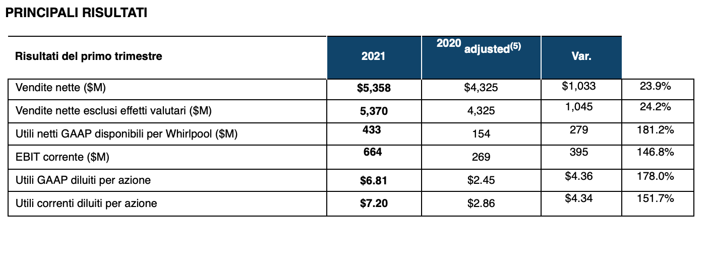 Schermata 2021-04-22 alle 11.33.32.png