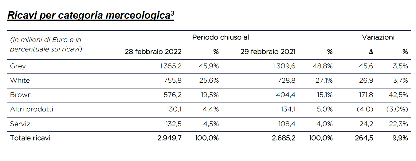 Schermata 2022-03-24 alle 18.01.09.png