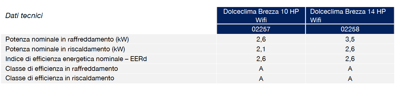 Schermata 2022-05-22 alle 12.29.51.png