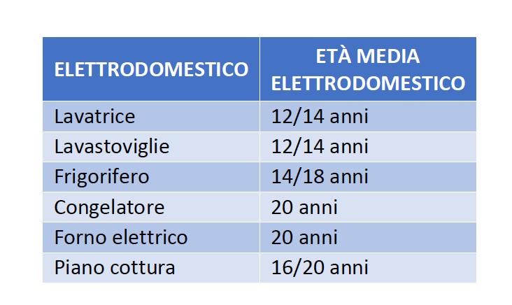 Schermata 2022-11-12 alle 21.35.36.png