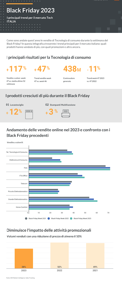 Schermata 2023-12-01 alle 12.21.35.png
