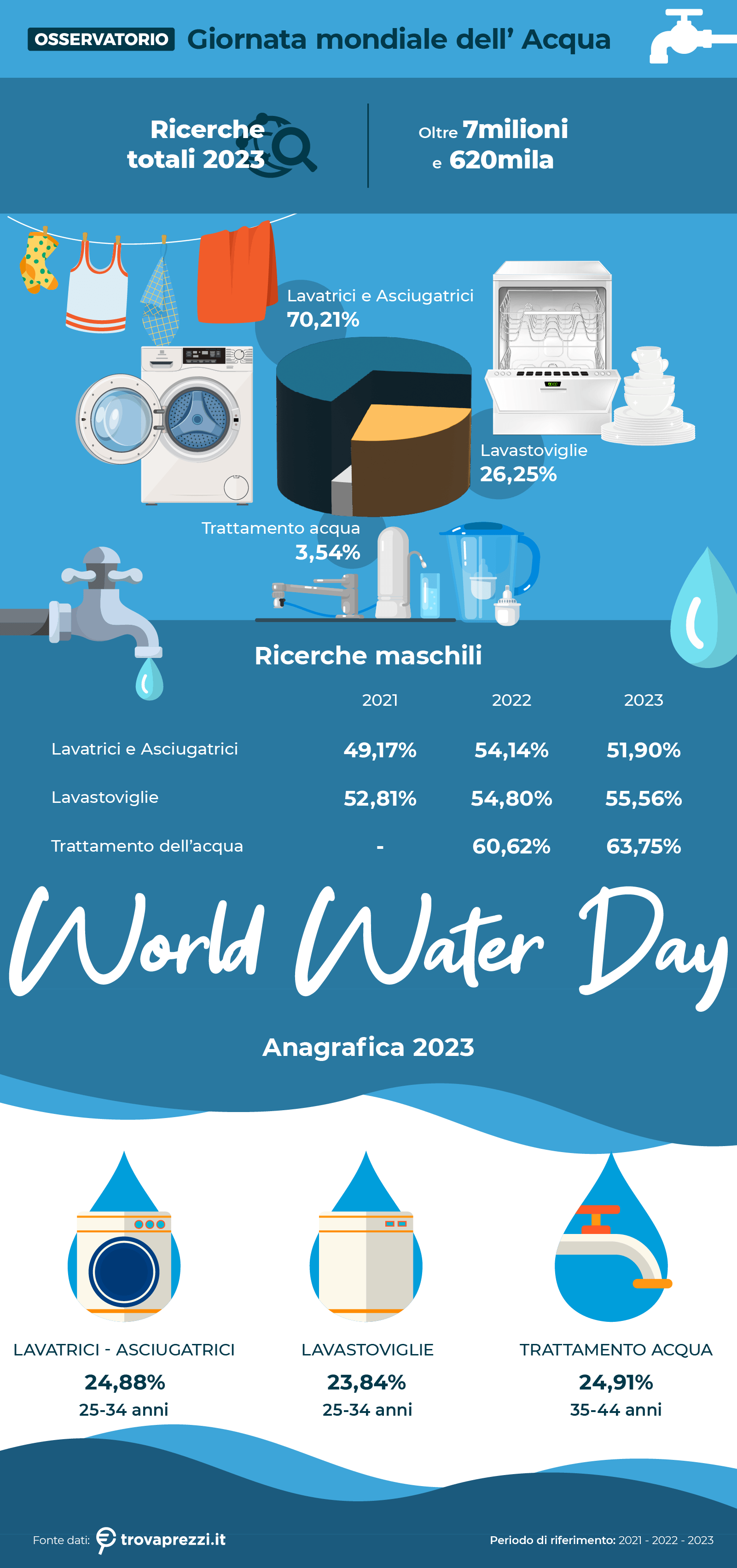 World Water Day 2024 Trovaprezzi.it.png