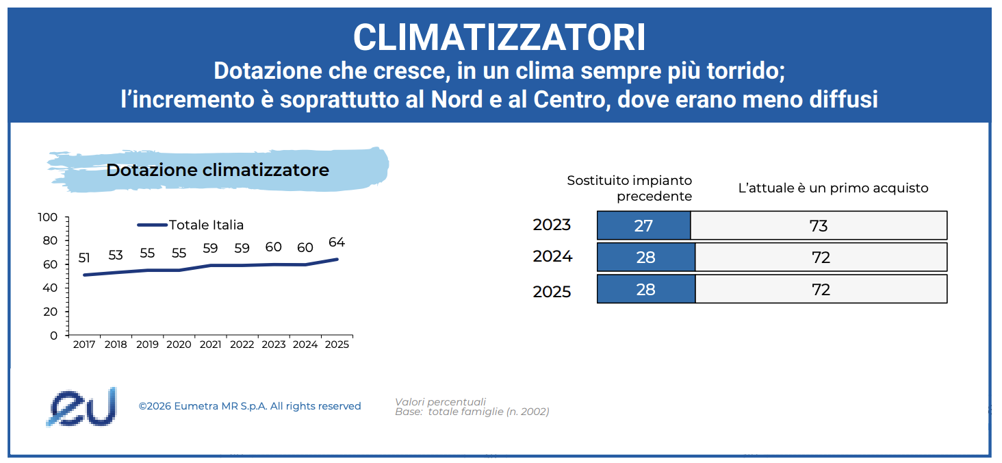 climatizzatori.png