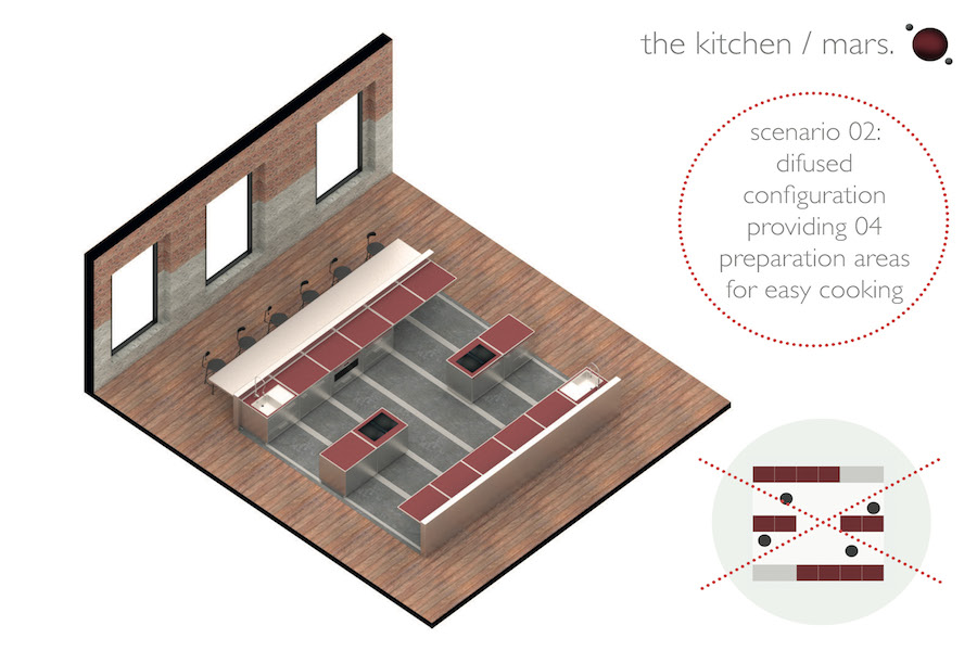 Cucina Marte Final Presentation scenario02