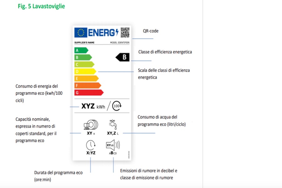 Lavastoviglie Nuova etichetta energetica