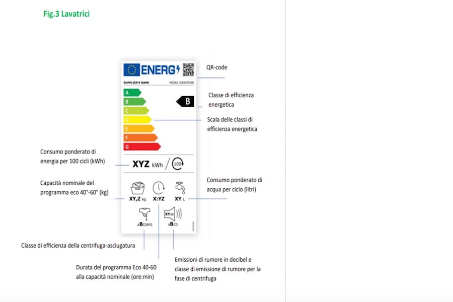 Lavatrici Nuova Etichetta Energetica
