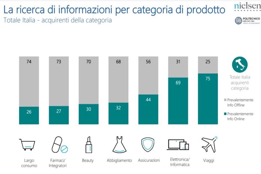 Multicanalità informazioni