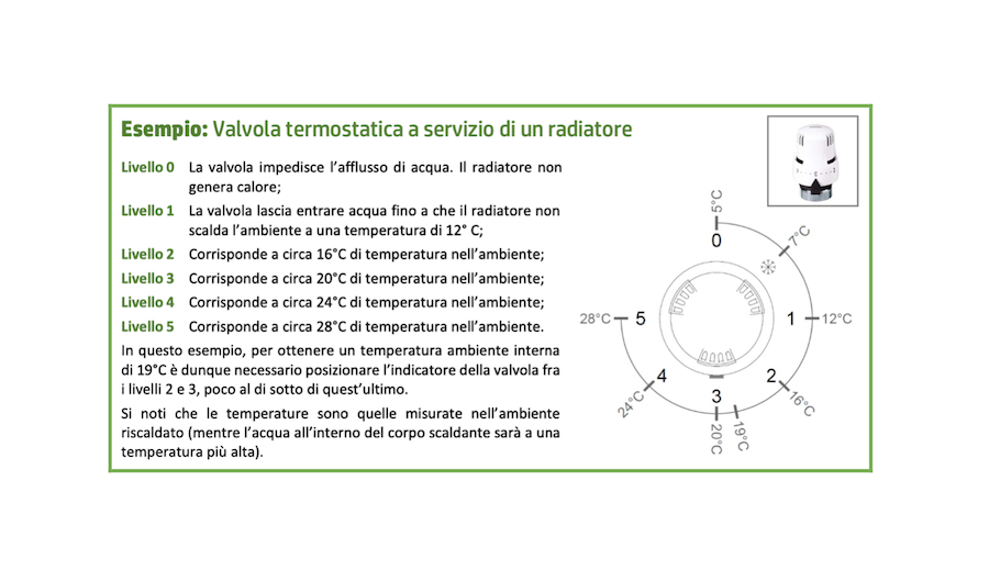 Valvola termostatica analogica