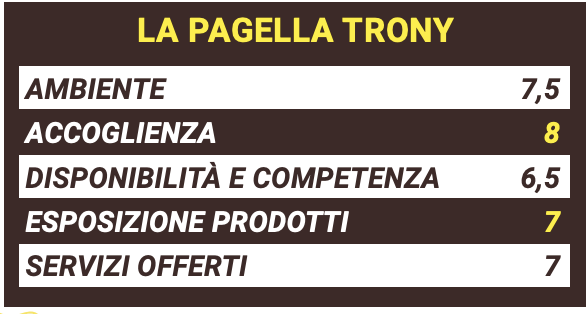 pagella Trony.png