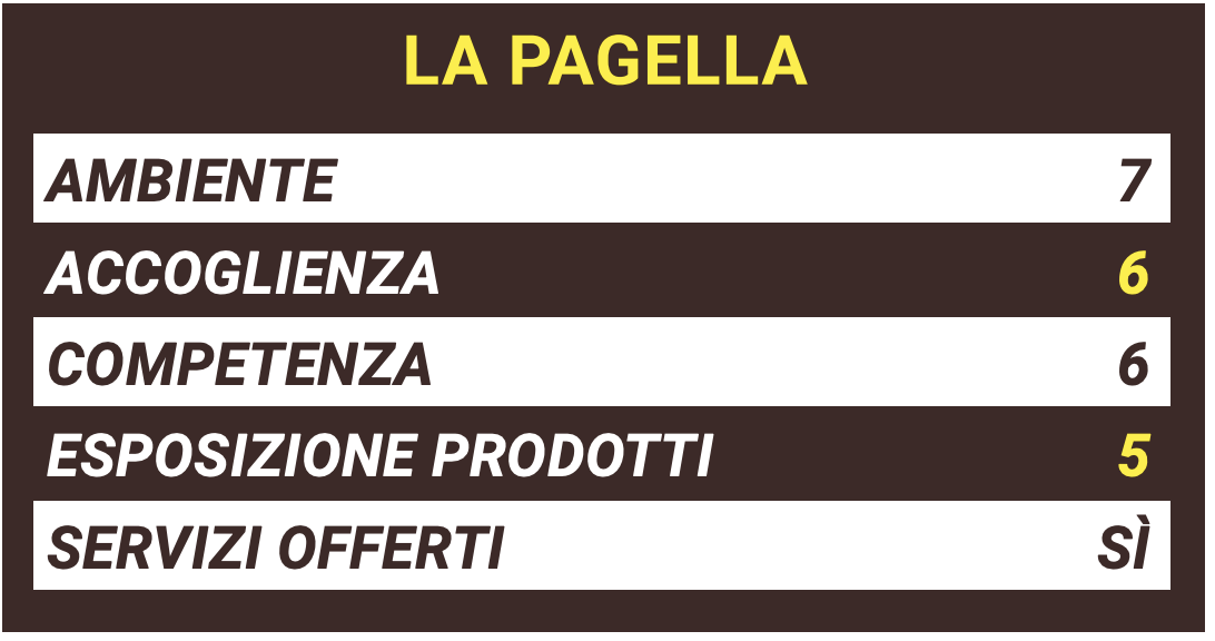 pagella Unieuro.png