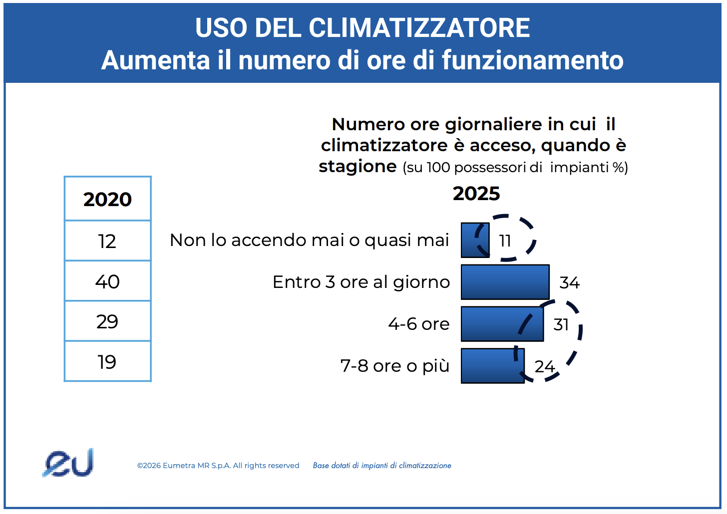uso_climatizzatore.png