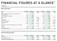 Ceconomy: secondo trimestre 2020-2021 meno brillante del primo (causa Covid)