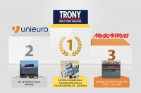 Mystery Shopper: Trony Cagliari &egrave; il miglior punto vendita del 2019