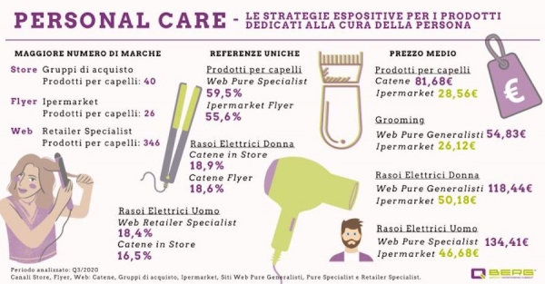 Le strategie di vendita nel personal care