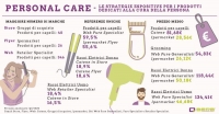 Le strategie di vendita nel personal care