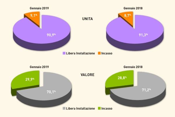 Il mercato del microonde a volume e a valore