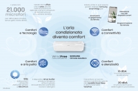 Quando il comfort &egrave; una brezza che ti avvolge